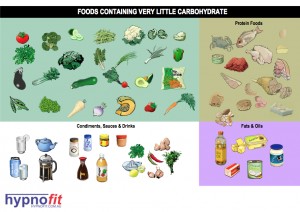 Carb Awareness PDF